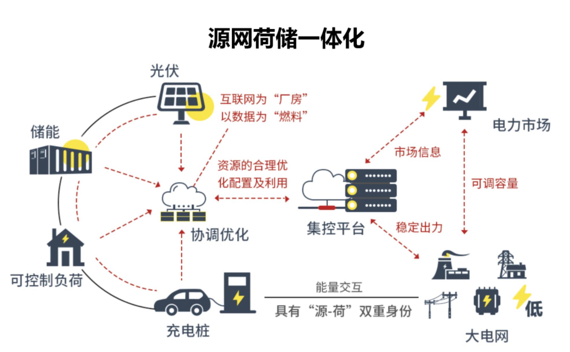 山西德益科技源网荷储充智慧微网项目点亮长治能源新路径