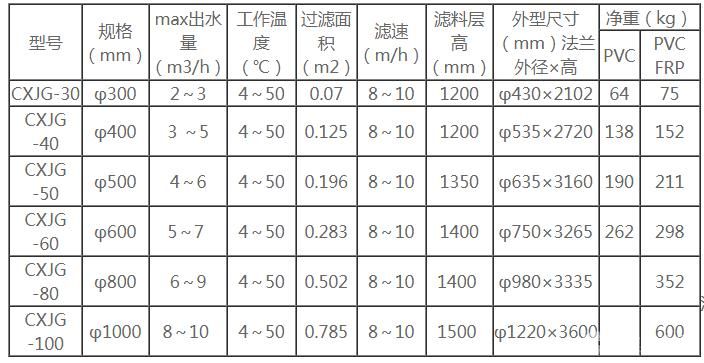 活性炭过滤器