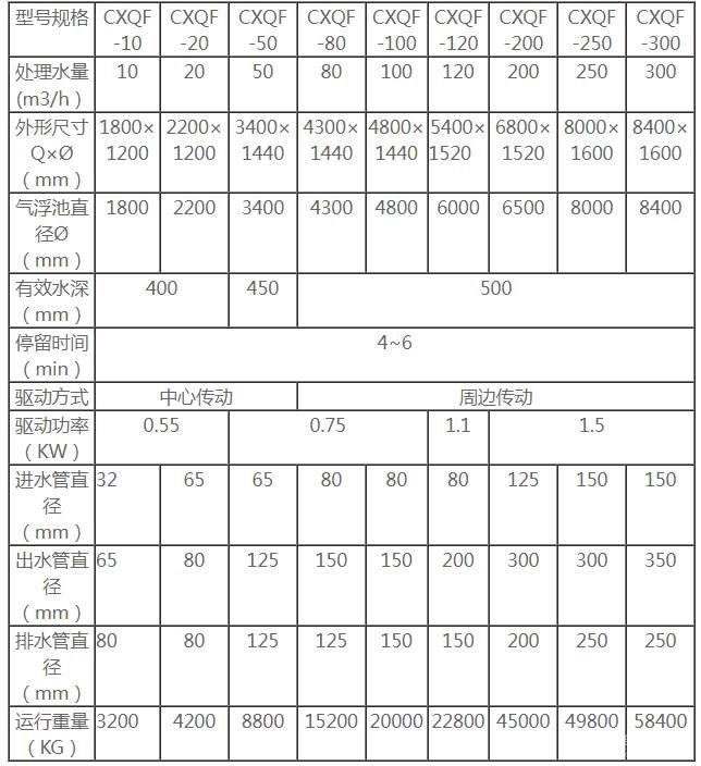 CXQF浅层气浮机