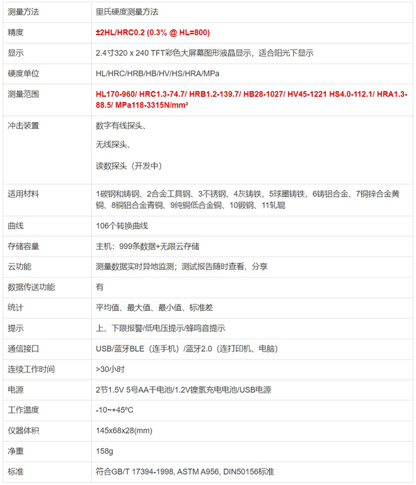 SHL310便携云里氏硬度计