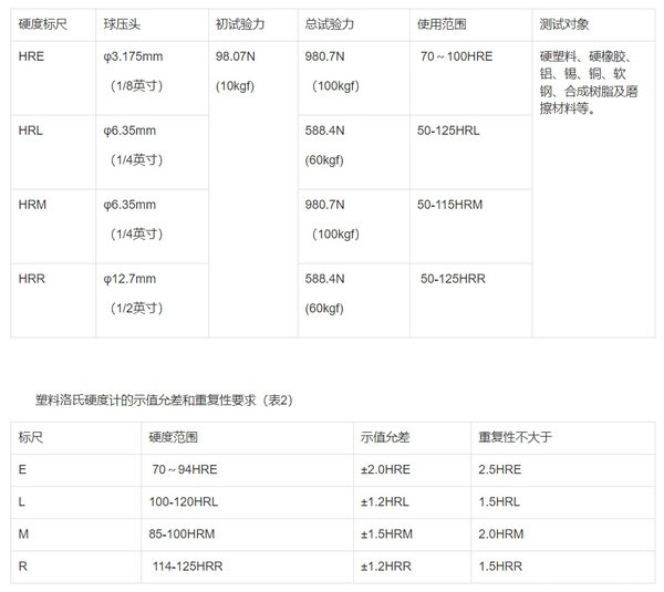 TXR-150E电动塑料洛氏硬度计
