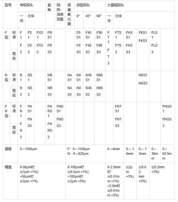 PosiTector6000 系列涂覆镀层测厚仪