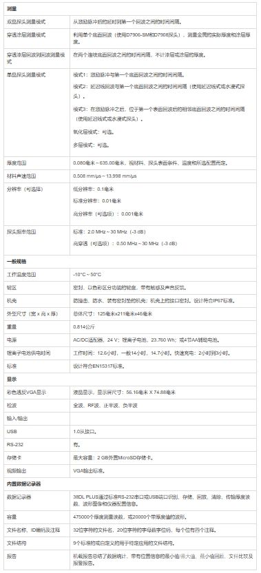 38DL PLUS超声波测厚仪