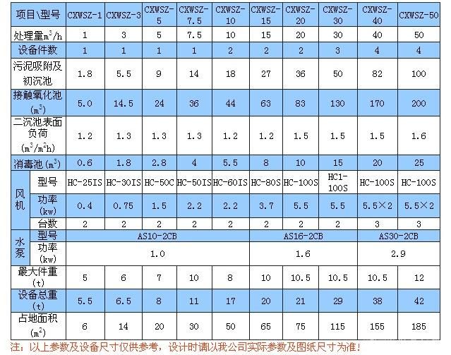 地埋式电镀污水处理设备
