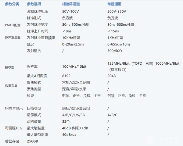 HS PA30-S 超声波相控阵检测仪