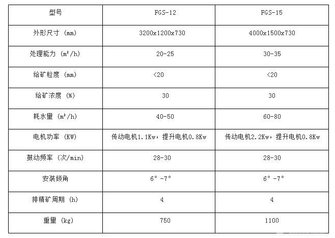 鼓动溜槽