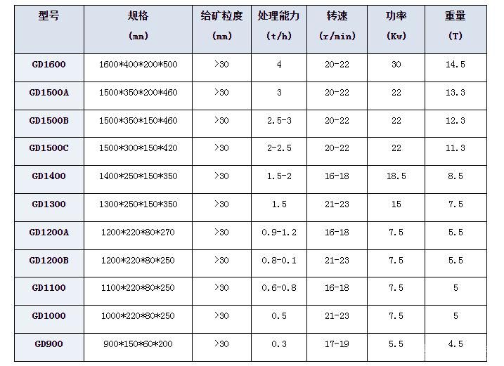 碾金机/电碾子