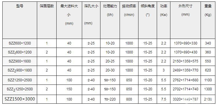 自动中心振动筛