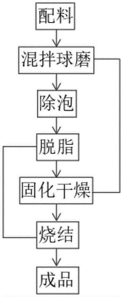 具有高导热的氮化铝陶瓷件