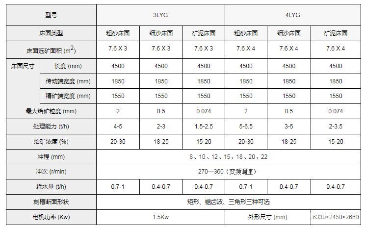多层摇床/悬挂式摇床
