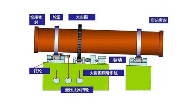 活性石灰回转窑工作原理