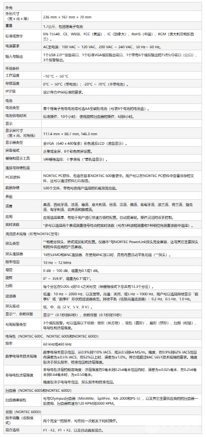 NORTEC 600涡流探伤仪