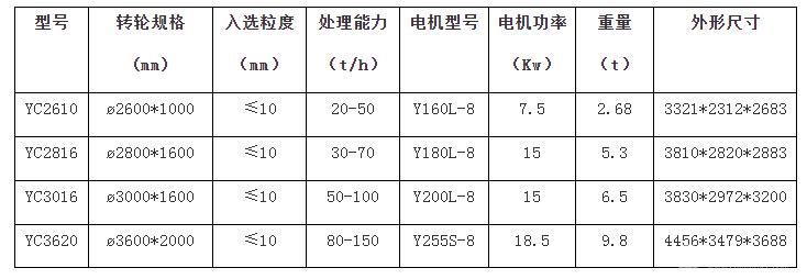 轮斗洗沙机/叶轮洗砂机