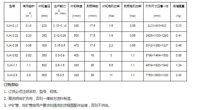 自吸气浮选机