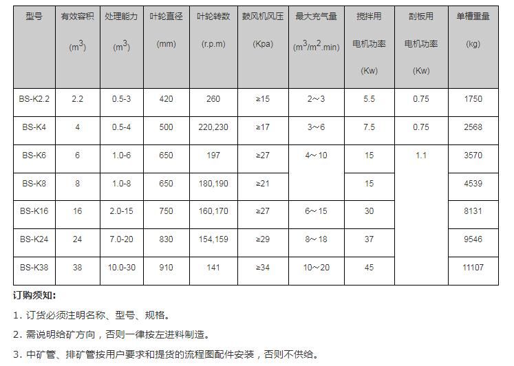 充气式浮选机