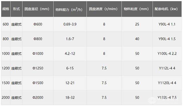 圆盘式给料机技术参数