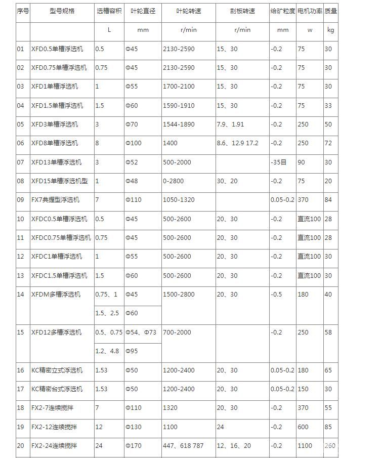 实验浮选机
