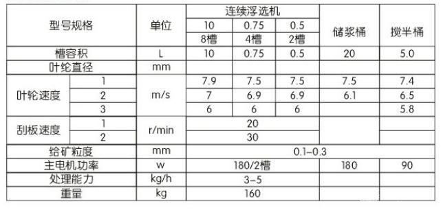 闭路连续浮选机