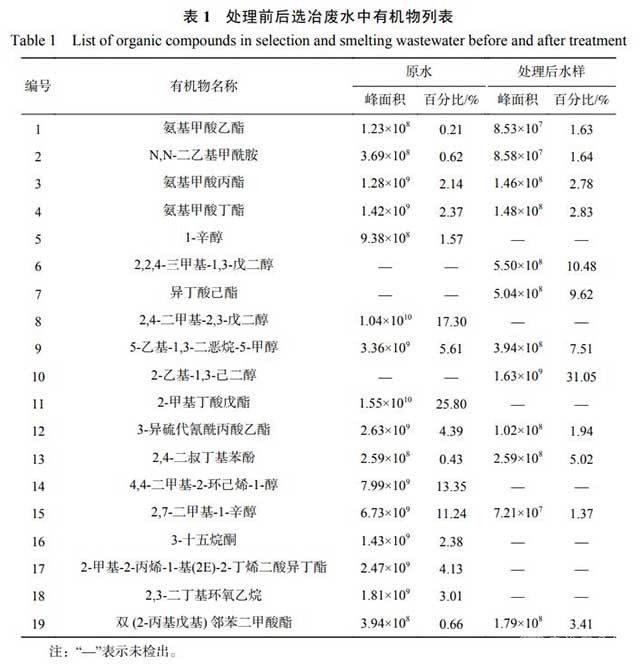 黄金冶炼厂选冶废水处理电解氧化技术