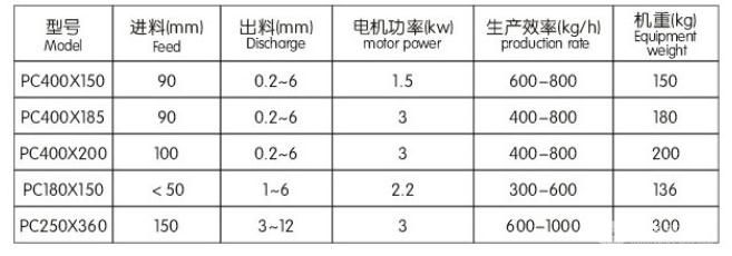 实验室锤式破碎机/锤式破碎机