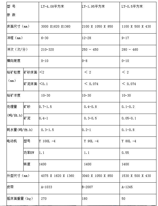 实验型选矿摇床