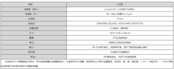 紧固件镀锌层测厚仪（高精度型）
