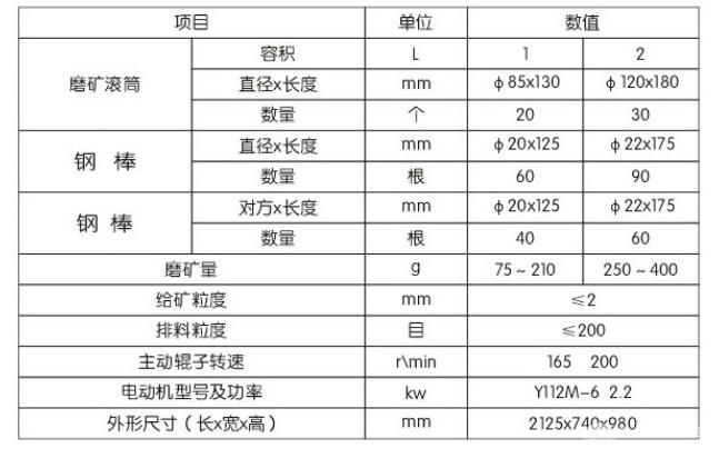 四辊五十筒磨样机