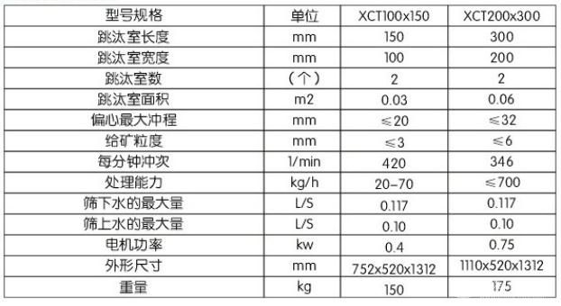 隔膜式跳汰机