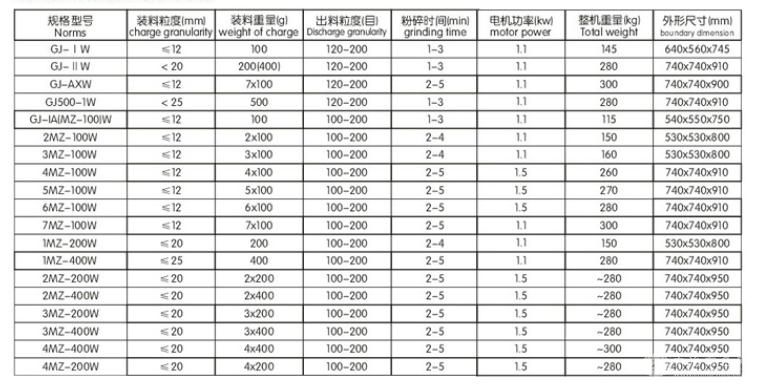 一个头碳化钨制样机