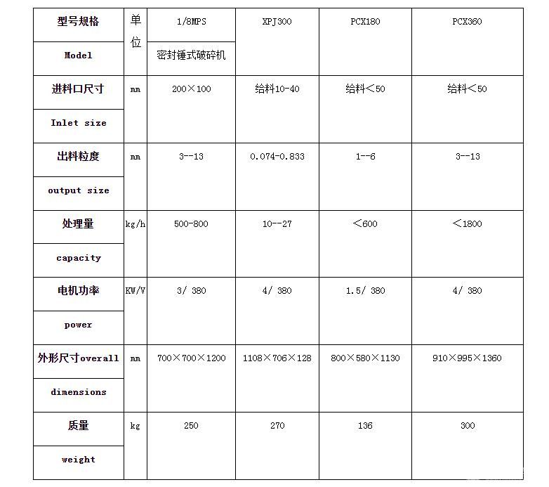 实验型锤式破碎机