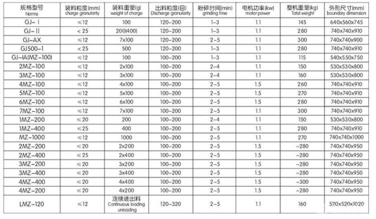 连续进出料制样机