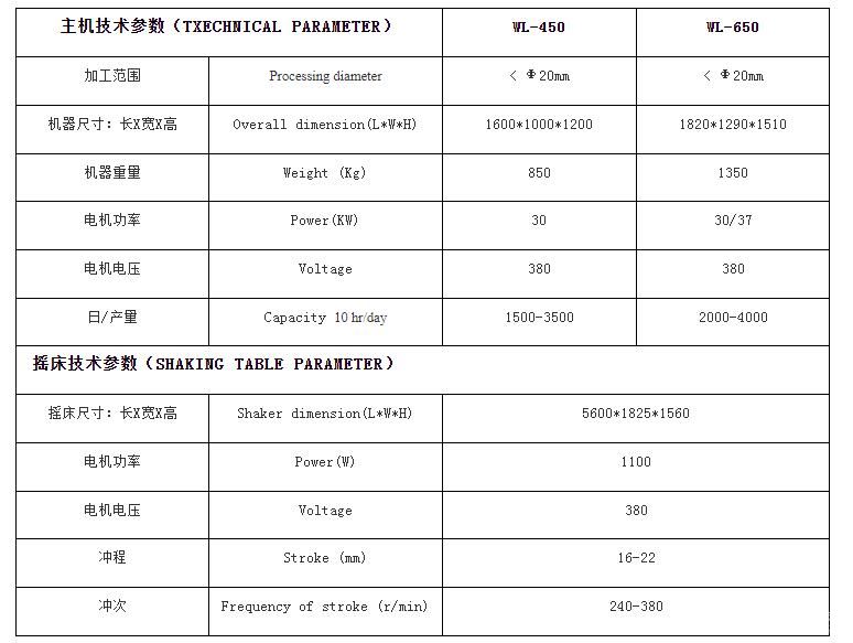 湿式铜米机