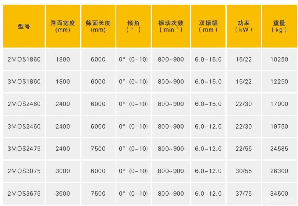 MOS自同步椭圆筛 