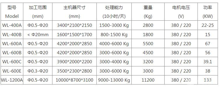 干式全自动铜米机