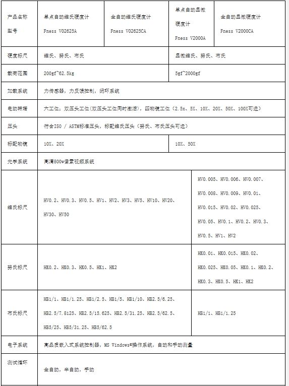 Fness V系列 维氏硬度计