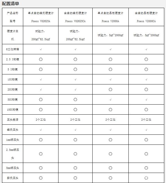 Fness V系列 维氏硬度计