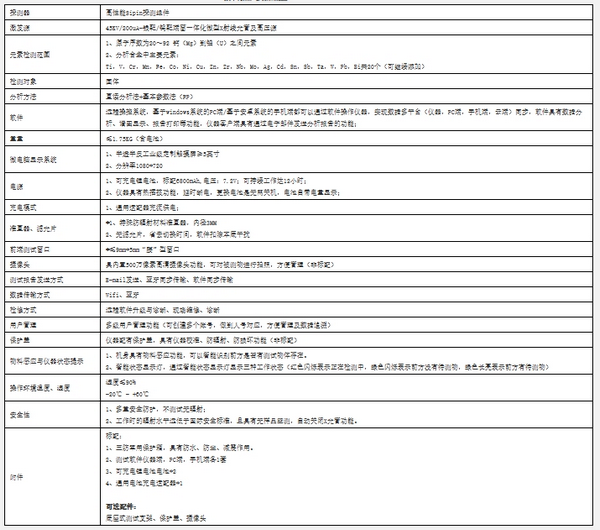 GNR手持式光谱仪P1