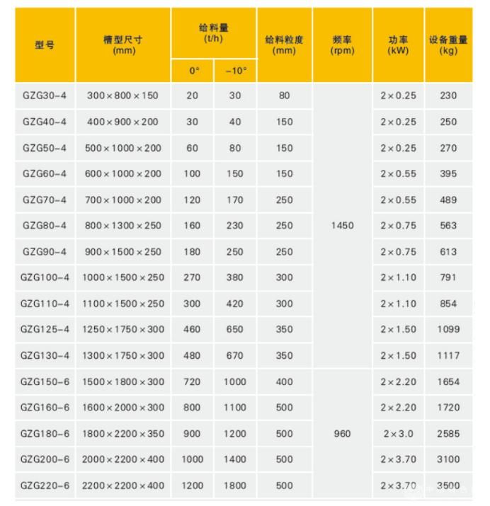 自同步式惯性振动给料机