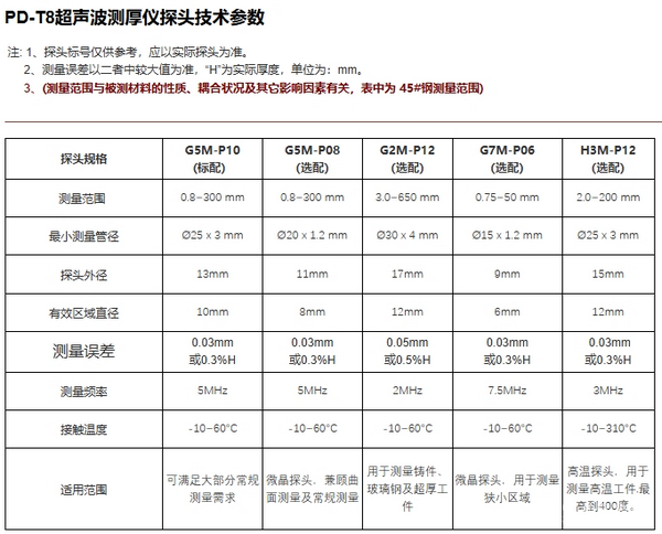 多功能精密型超声波测厚仪 PD-T8
