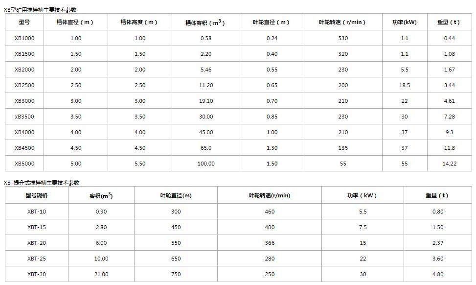 XB搅拌槽