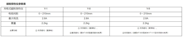 Y-8磁粉探伤仪