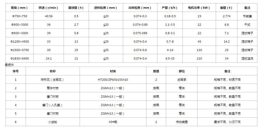 冶金、选矿球磨机