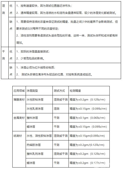 红外在线测厚仪