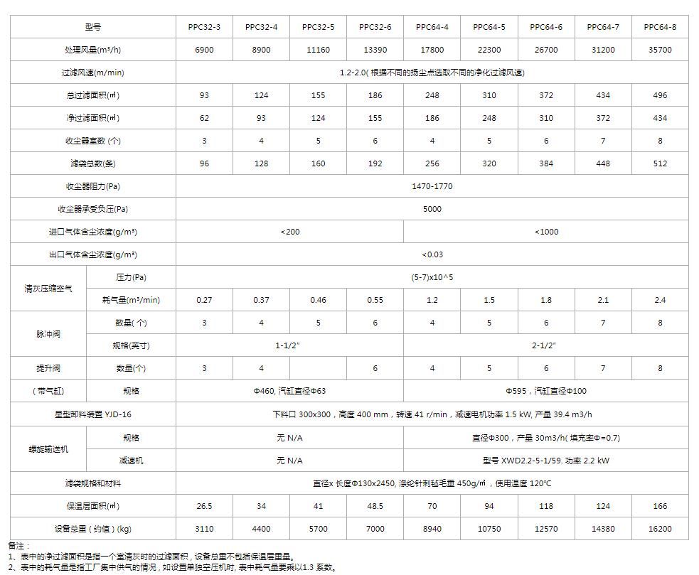 气箱脉冲袋式除尘器