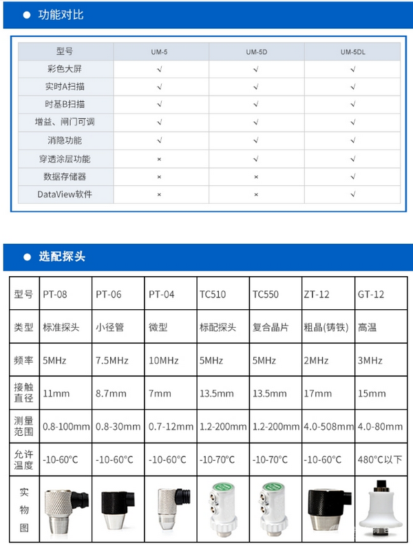 UM-5系列测厚仪