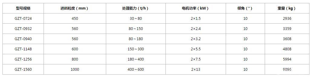 棒条式振动给料机
