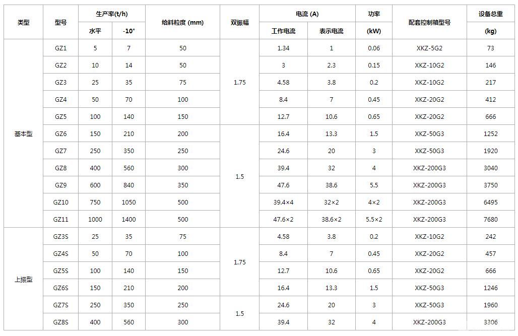 电磁振动式给料机