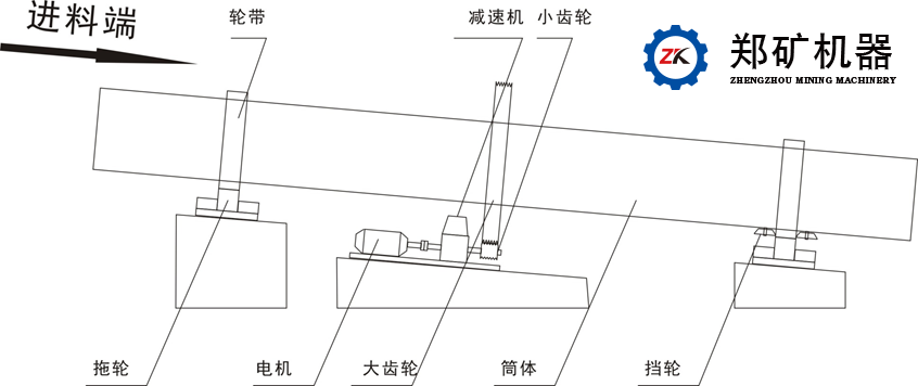 回转式单筒烘干机