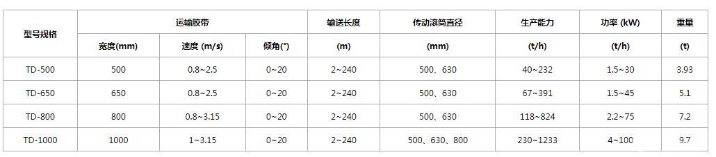 输送机/皮带输送机
