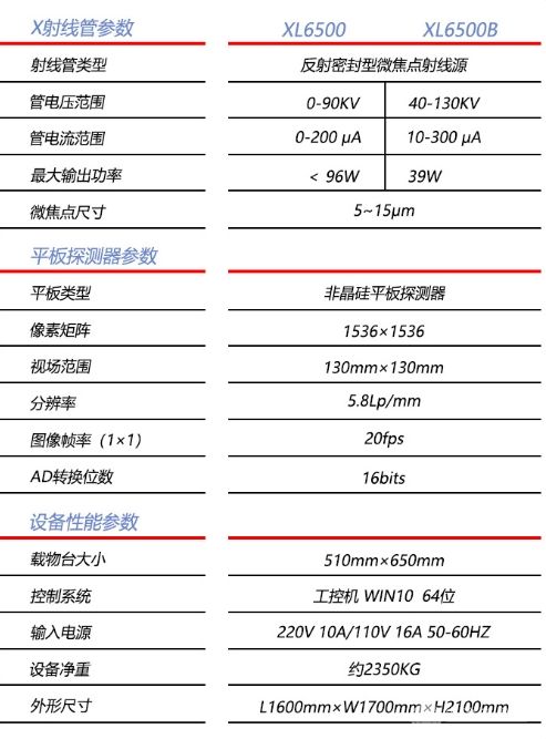 SMT在线式微焦斑X射线检测设备XL6500